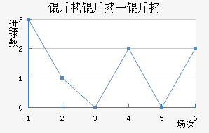 ����һ�ͽ�������������