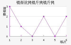 �ֶ�������������������