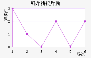 ���ؽ�������������