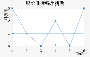 �׶���˹��������������