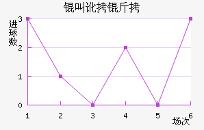 �ж�����������������