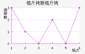 ��˹�Ƚ�������������