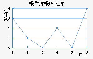 �ﰺ���ж���������������