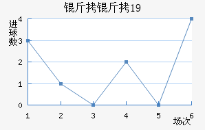 ������U19��������������