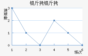 ������������������