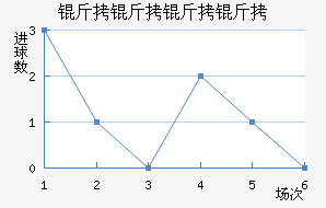 �������ؽ�������������