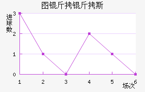 ͼ����˹��������������