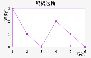 �Ҵ��������������