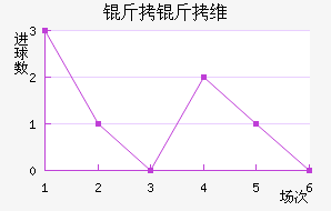 ����ά��������������