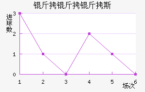 ������˹��������������