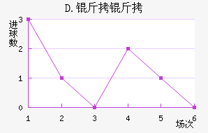 D.����ƥ�˽�������������