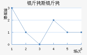 ��˹����³ʿ��������������