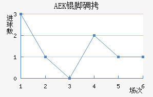 AEK�ŵ��������������