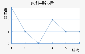 FC�Ӵ���������������