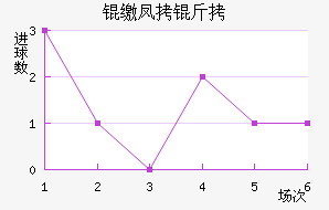 �ɷ��Ƚ�������������