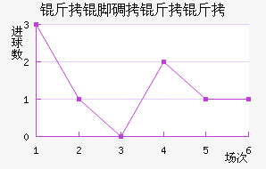 ���ŵ�������������������