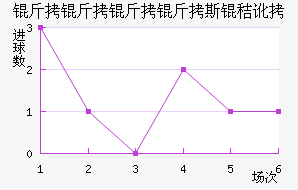 ��������˹�ն���������������