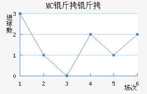 MC������������������