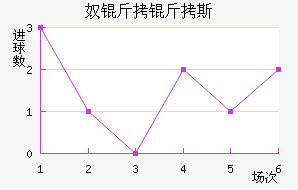 ū����˹��������������