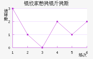 �ʼұ���˹��������������