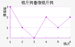 ��³ά����������������