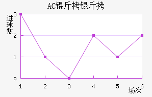 AC������������������
