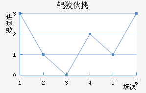 �ƻ��������������������