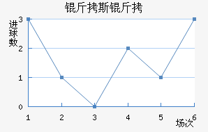 ��˹����������������