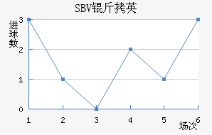 SBV��Ӣ��������������