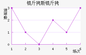 ��˹�Ƚ�������������