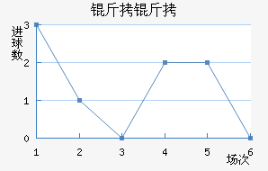 �����������������