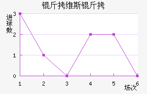 ��ά˹�ؽ�������������