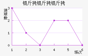 ��������������������