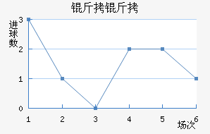 ����ӡˢSC��������������