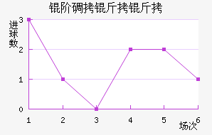 �׵����ؽ�������������
