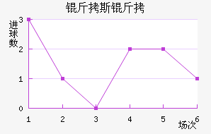 ��˹�ս�������������