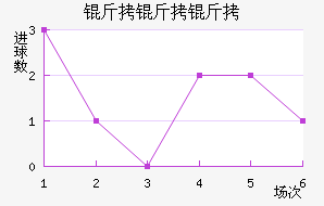 �������ӽ�������������