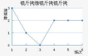 ��ά���ǽ�������������