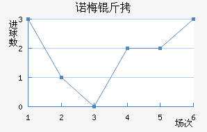 ŵ÷�����Ƚ�������������