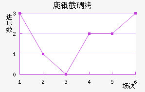 ¹�ص�˹�ʹ��������������