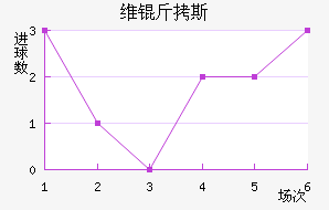 ά��˹��������������