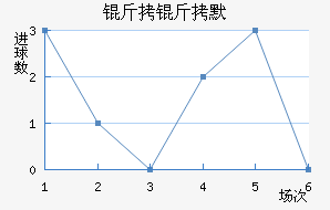 ����Ĭ��������������