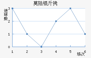 Ī˹������½����������������