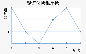 �Ȼ���ŵ��������������