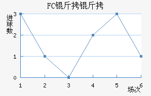 FC���ƿ���������������