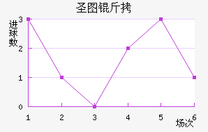 ʥͼ���ǽ�������������