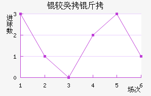 �����������������������