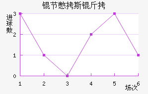 �ڱ�˹�Ͻ�������������