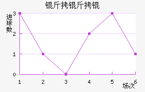 ����Ľ�������������