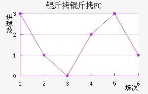 ����FC��������������